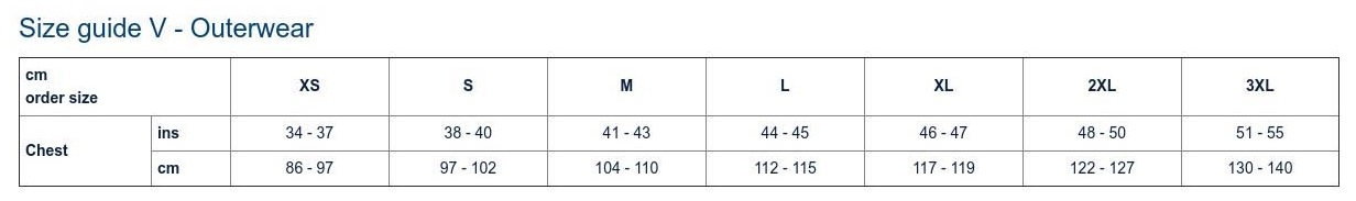 Chart V